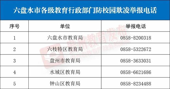 贵州多地公布防治校园欺凌举报电话→