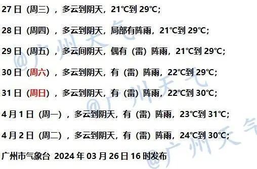 入夏进程启动！广东多地气温打破3月最高纪录，强对流和雷雨又将登场