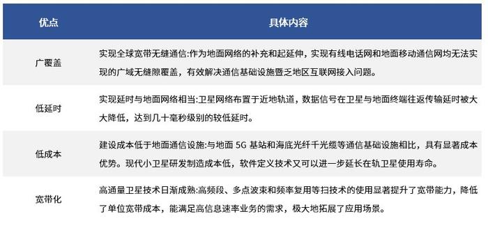 中国电信获批卫星国际码号资源，助力电信行业发展