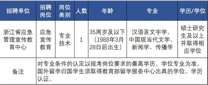 一批在杭事业单位公开招聘！符合条件别错过