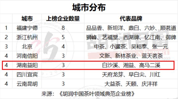 5家上榜湘企长沙有1家，安化成国茶百亿县，你喝的茶上榜了吗？