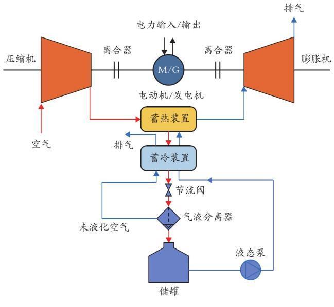 二氧化碳储能，会成为储能界的“秘密武器”吗？