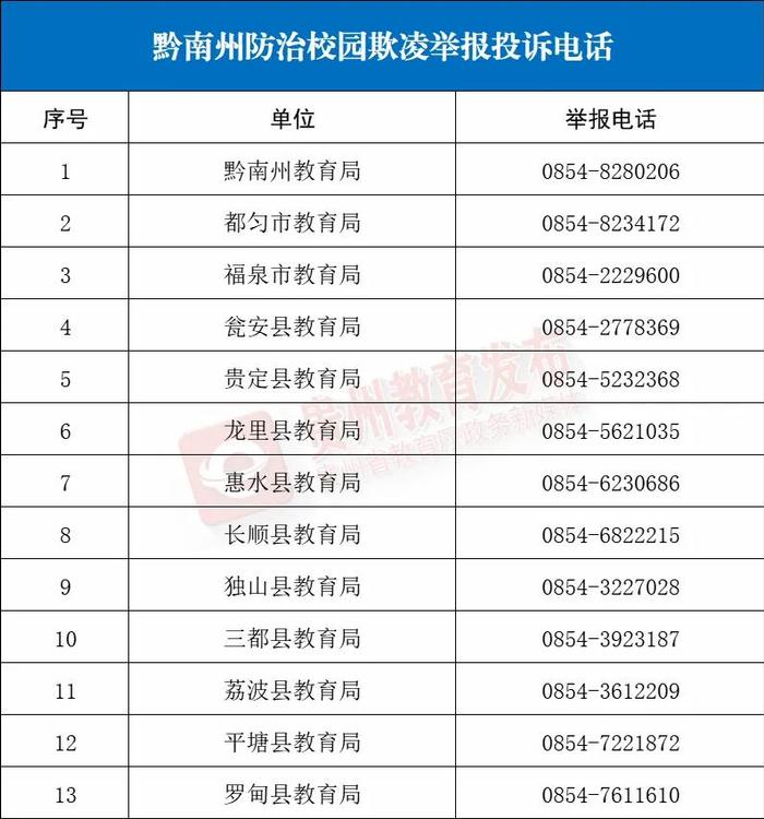 贵州多地公布防治校园欺凌举报电话→