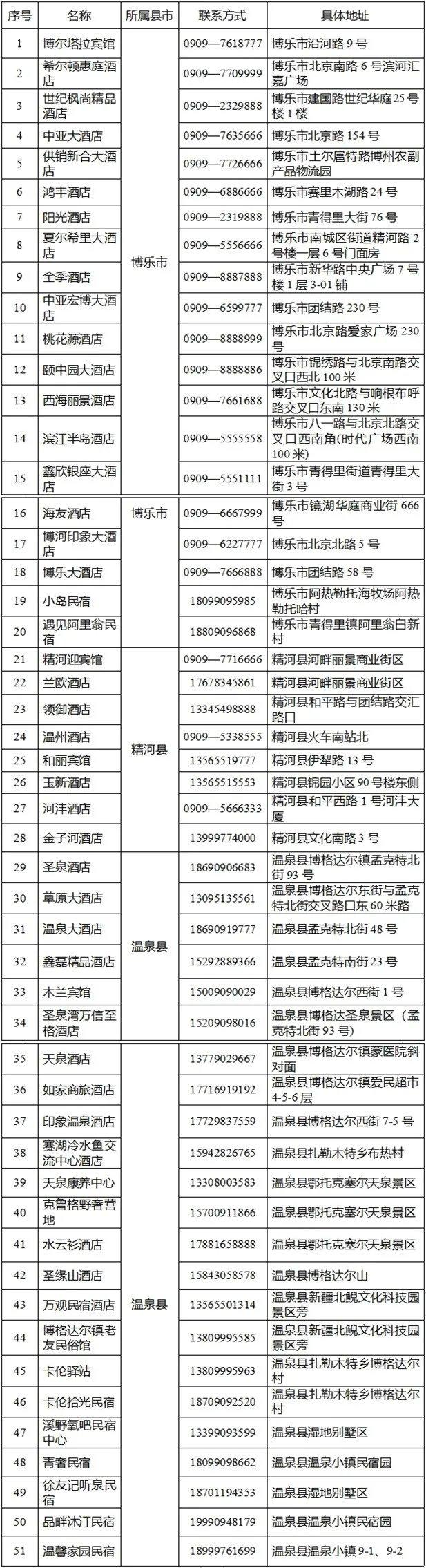 超全！博州2024年旅游优惠政策来啦~