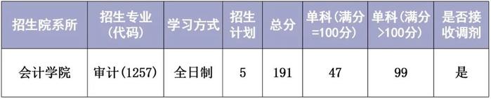 【教育】华理、东华、立信2024年考研复试分数线公布→