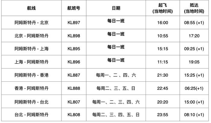 法荷航夏航季在中国市场四个目的地运营44个客运航班