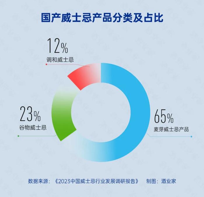 中国威士忌年度报告首发：市场规模55亿，规划产能已达25万吨、已有26家酒厂投产