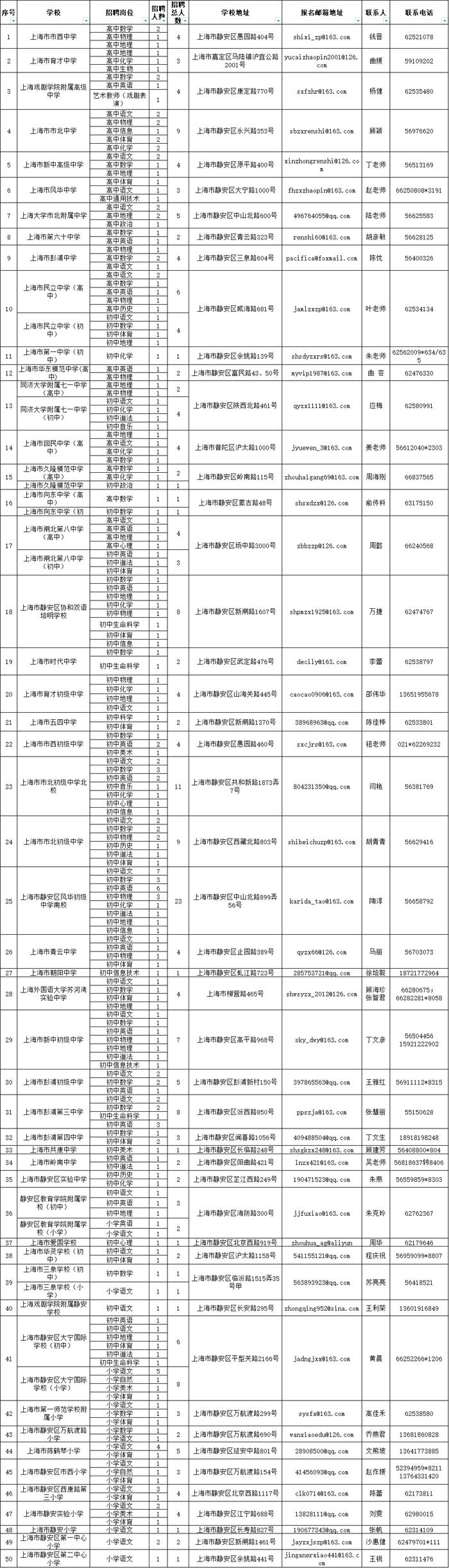 【就业】静安区教育系统公开招聘教师371名！4月12日前可报名