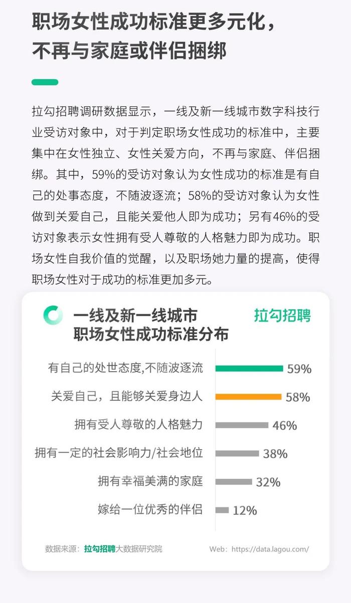 报告 | 2024年一线及新一线城市数字科技行业职场女性洞察报告（附下载）