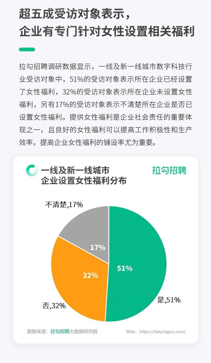 报告 | 2024年一线及新一线城市数字科技行业职场女性洞察报告（附下载）