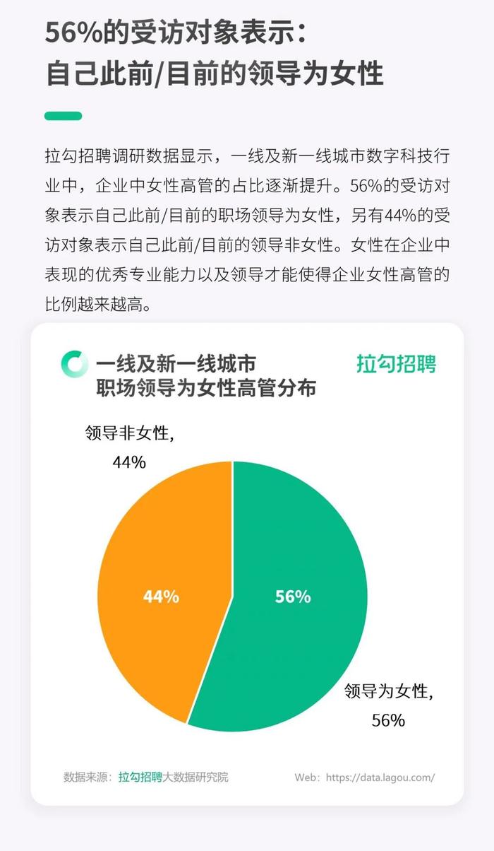 报告 | 2024年一线及新一线城市数字科技行业职场女性洞察报告（附下载）