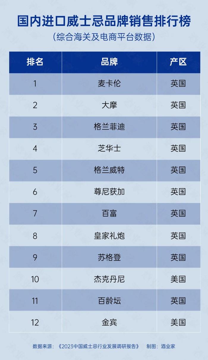 中国威士忌年度报告首发：市场规模55亿，规划产能已达25万吨、已有26家酒厂投产