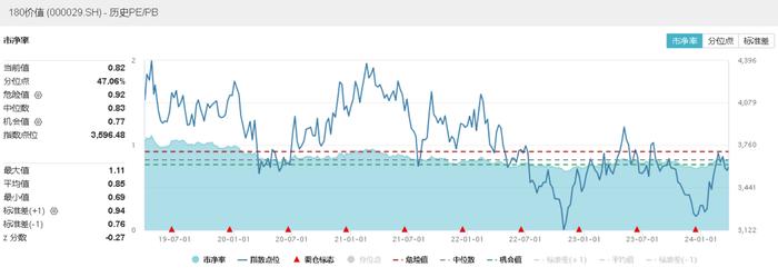 北向资金爆买招商银行，高股息提振，价值ETF(510030)攻守兼备属性尽显，机构：高股息投资思潮正在被强化