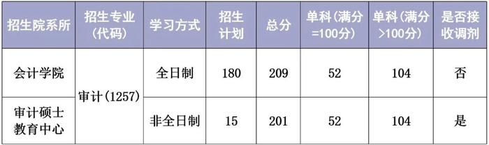 【教育】华理、东华、立信2024年考研复试分数线公布→