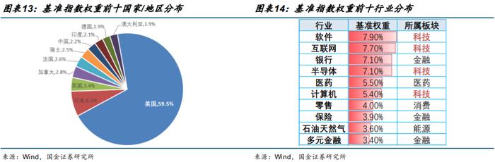 全球资产配置中QDII基金的投资思路——QDII主题系列