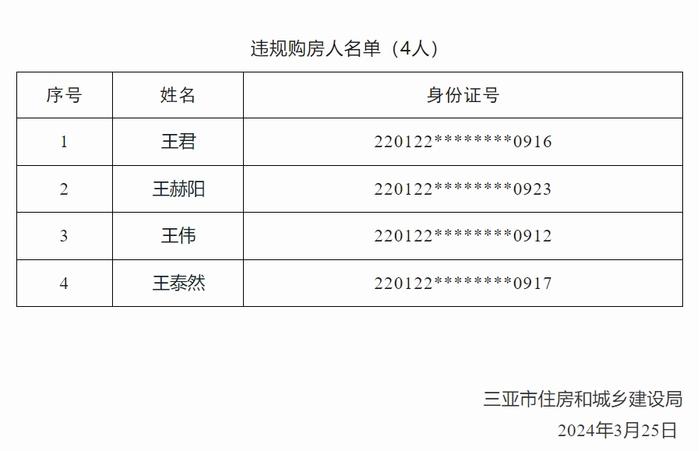 三亚住建局：一房企违规向无购房资格人卖房，暂停2个月网签