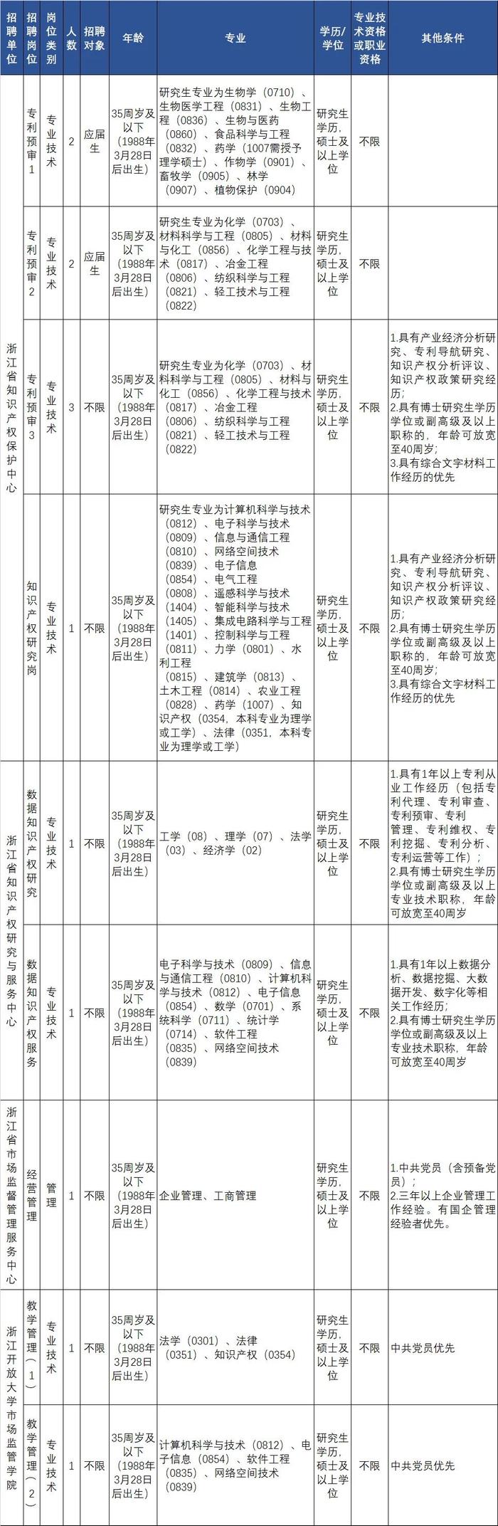 一批在杭事业单位公开招聘！符合条件别错过