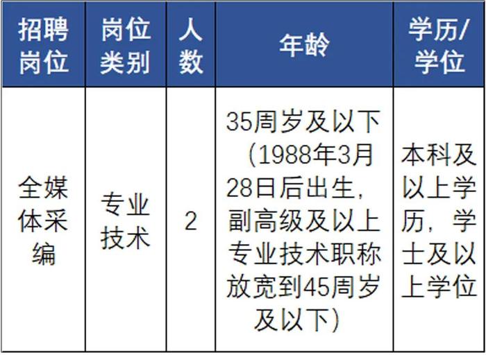 一批在杭事业单位公开招聘！符合条件别错过