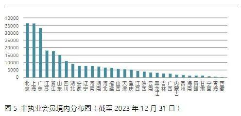 中注协公布2023年末注会行业最新数据