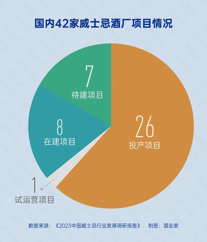 中国威士忌年度报告首发：市场规模55亿，规划产能已达25万吨、已有26家酒厂投产