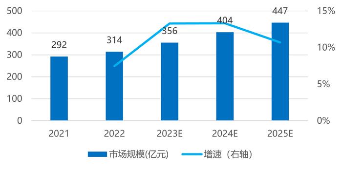 中国电信获批卫星国际码号资源，助力电信行业发展