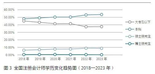 中注协公布2023年末注会行业最新数据