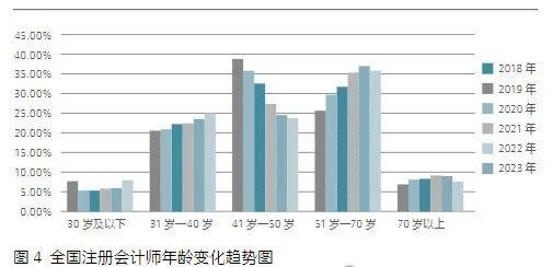 中注协公布2023年末注会行业最新数据