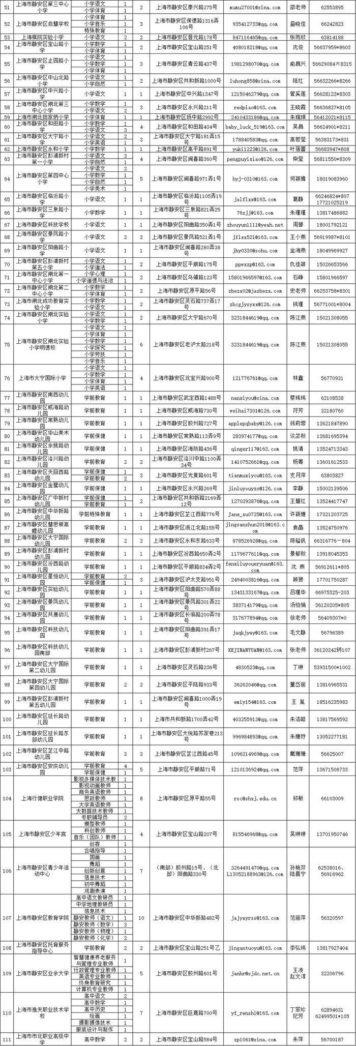 【就业】静安区教育系统公开招聘教师371名！4月12日前可报名