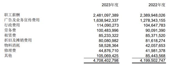 青岛啤酒去年营收净利同比双增，广告及业务宣传费用超16亿元