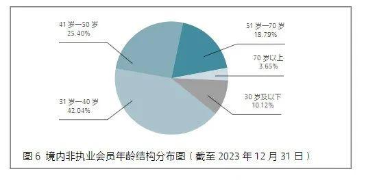 中注协公布2023年末注会行业最新数据