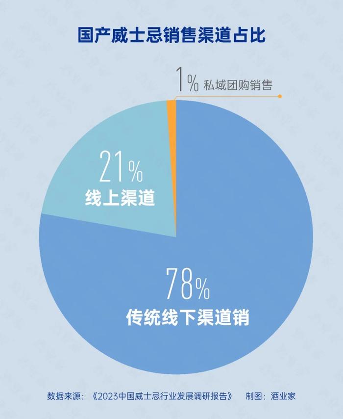 中国威士忌年度报告首发：市场规模55亿，规划产能已达25万吨、已有26家酒厂投产