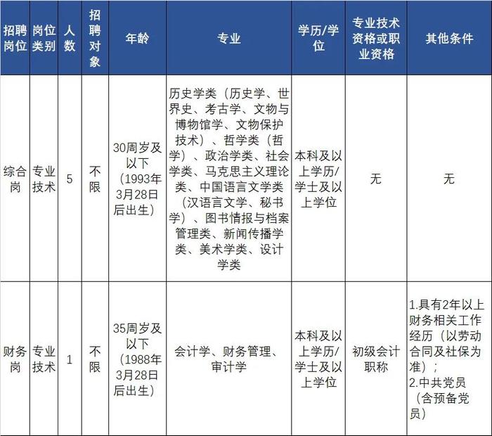 一批在杭事业单位公开招聘！符合条件别错过