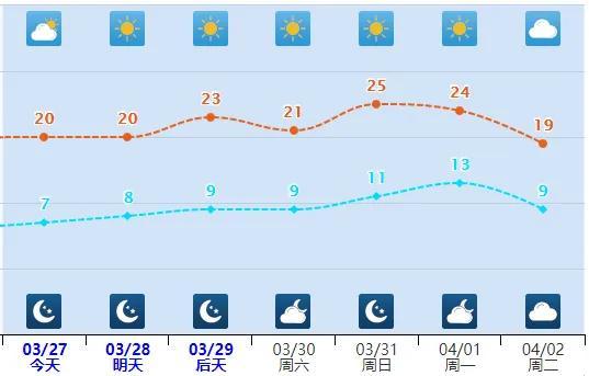 大风、沙尘！雷雨+降温8℃！未来三天河北天气……