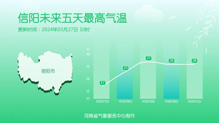 直冲28℃↑郑州最全赏花地图来了！