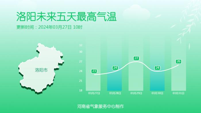 直冲28℃↑郑州最全赏花地图来了！