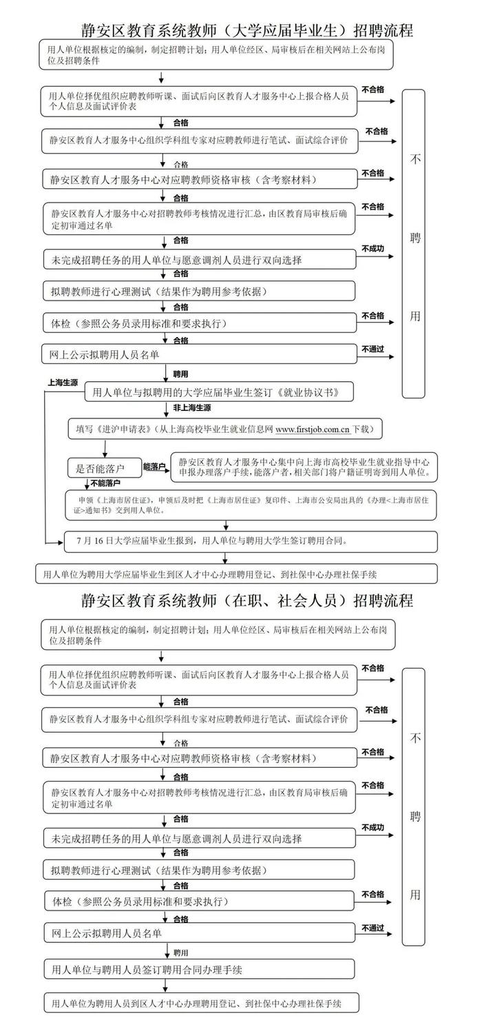 【就业】静安区教育系统公开招聘教师371名！4月12日前可报名