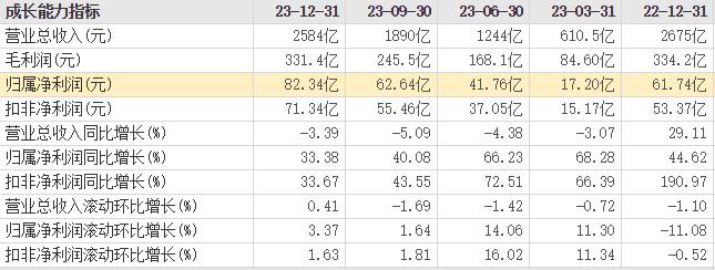 2023年营收小幅下降，即时配送业务首次盈利！从顺丰控股年报看快递行业发展