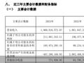 中原证券：2023年实现归母净利润2.12亿元 同比增长98.54%