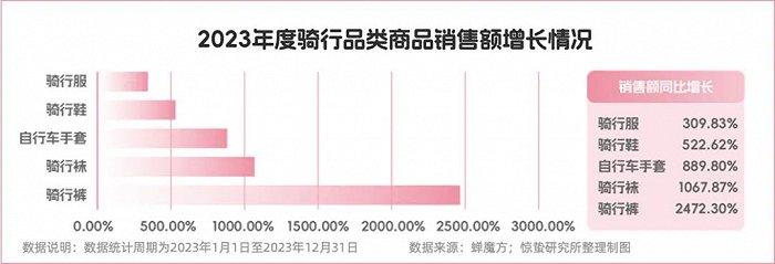 “不爱动”的年轻人，给产业增长开了一扇门