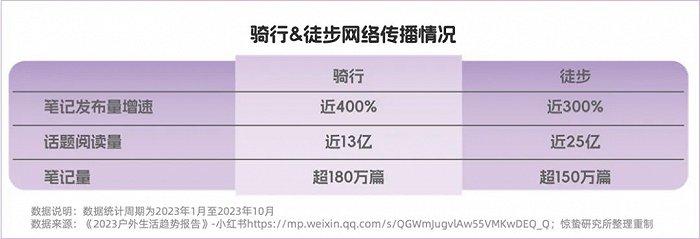 “不爱动”的年轻人，给产业增长开了一扇门