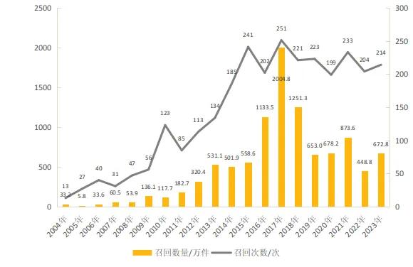 快来爆料！爱车出问题难解决，新晚报帮您维权！