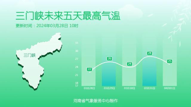 天气进入“随机”模式！直冲28℃后又猛降，还有大风浮尘