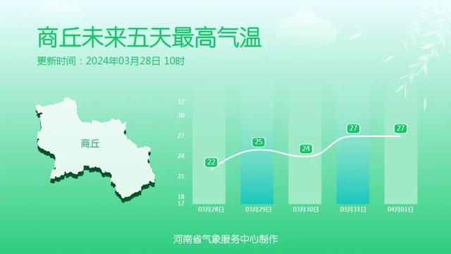 天气进入“随机”模式！直冲28℃后又猛降，还有大风浮尘