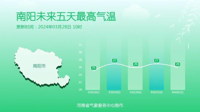 天气进入“随机”模式！直冲28℃后又猛降，还有大风浮尘