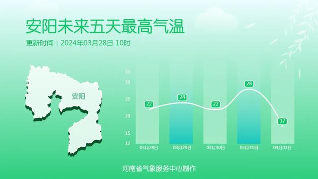 天气进入“随机”模式！直冲28℃后又猛降，还有大风浮尘