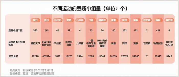 “不爱动”的年轻人，给产业增长开了一扇门