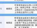 1-2月，北京市噪声投诉高发的10个点位，在这里