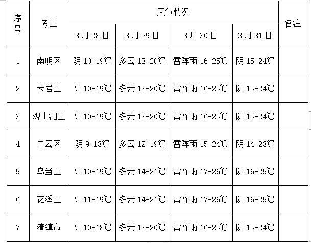 收藏！贵阳贵安2024年公开招聘事业单位工作人员笔试攻略来啦