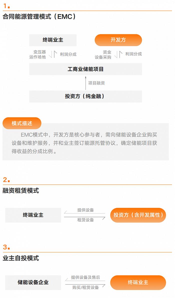 工商业储能百团大战：超300家公司挤入场，3年或将走完光伏5年路