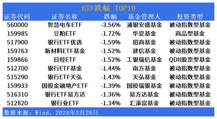 ETF市场日报：“数字化新浪潮”加速构筑新质生产力，债券型ETF市场活跃度下降明显